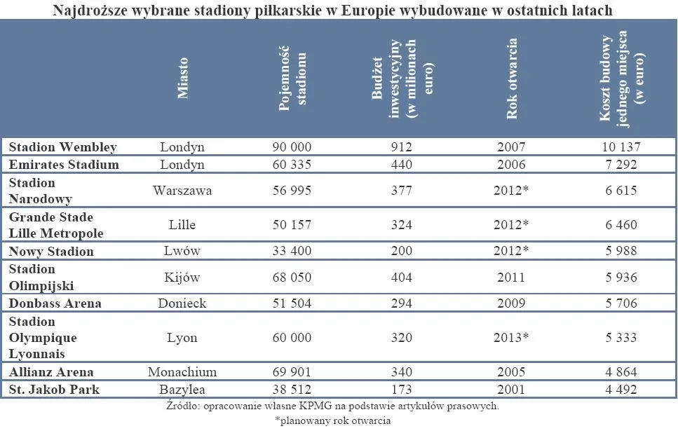 661349-najdrozsze-wybrane-stadiony-pilkarskie-w-reuropie-wybudowane-w-ostatnich-latach.jpg