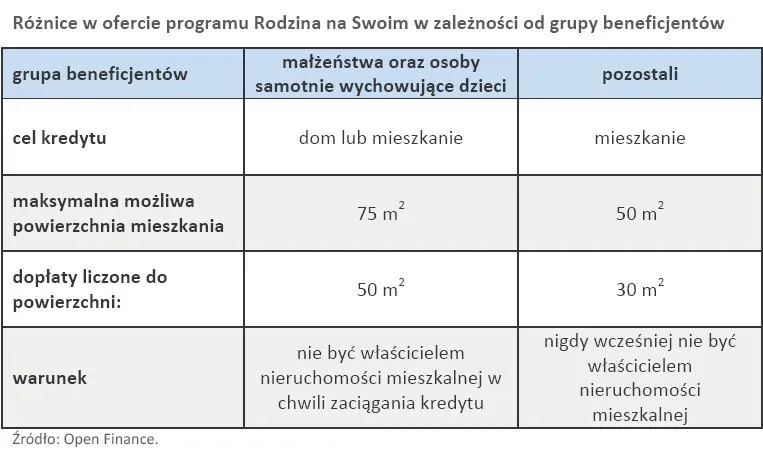 Singiel na swoim: najlepszy kredyt hipoteczny