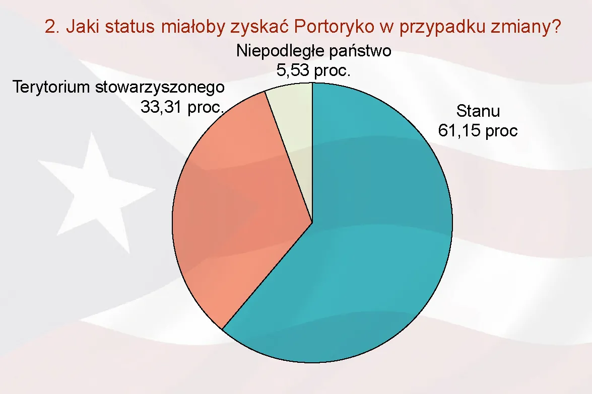1084174-referendum-w-portoryko-jaki-status-mialoby-zyskac-portoryko-w-przypadku-zmiany.jpg