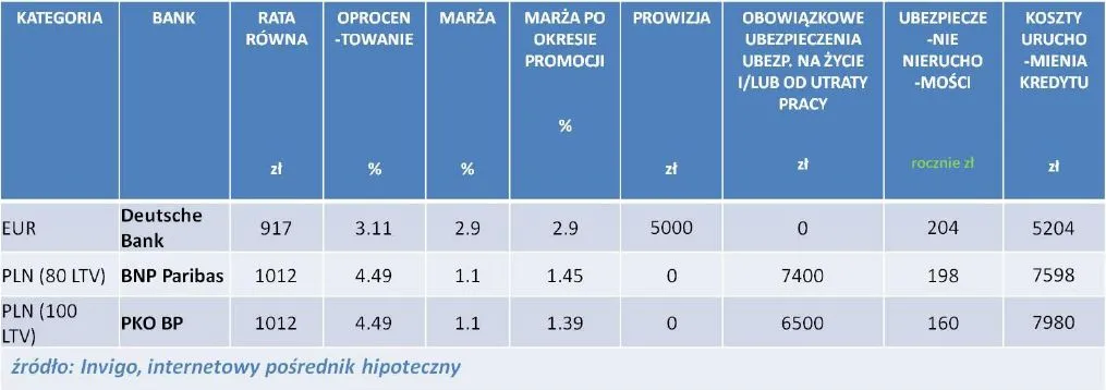 1282328-ranking-kredytow-hipotecznych-liderow-poszczegolnych-kategorii-kwiecien-2013r.jpg