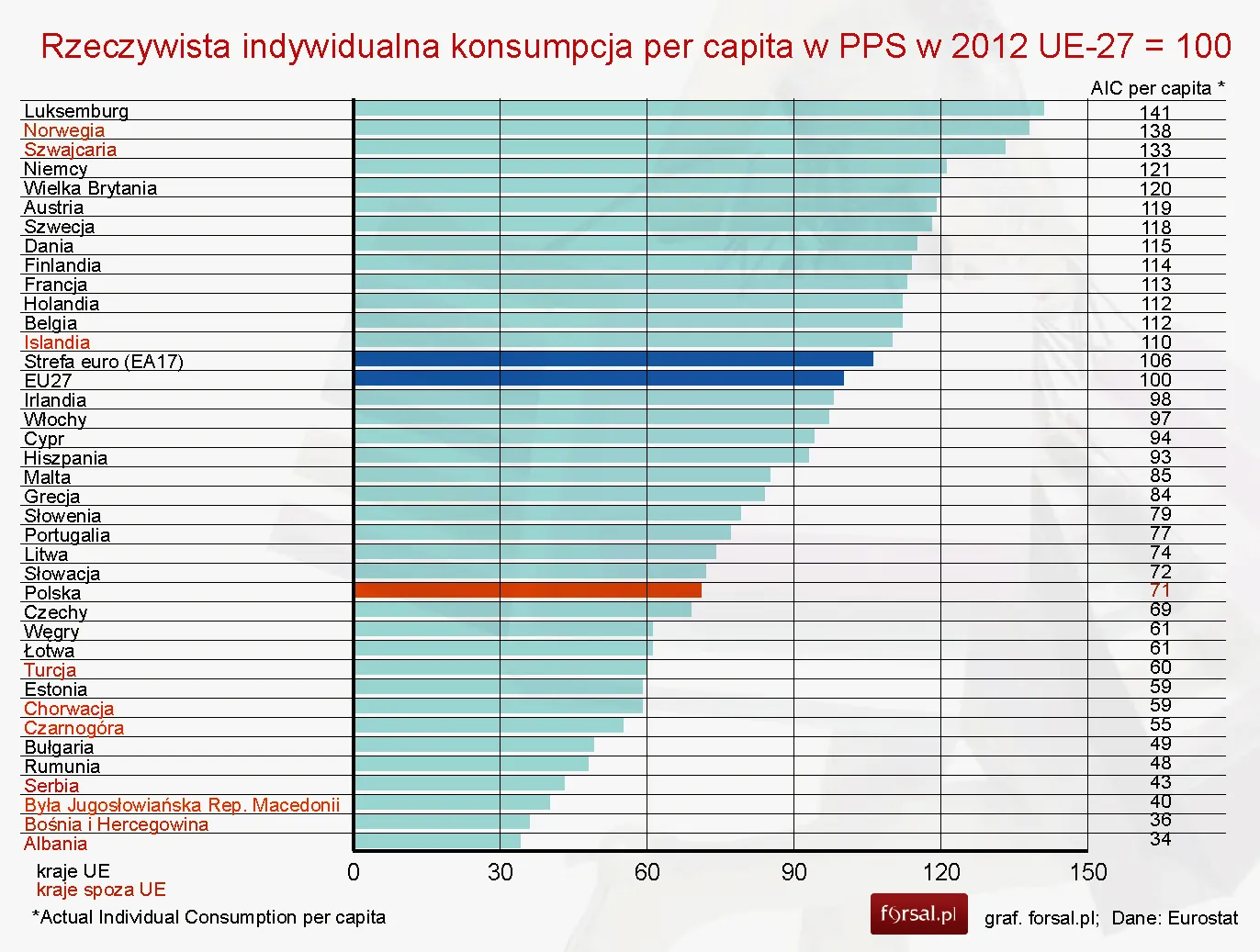 1379753-rzeczywista-indywidualna-konsumpcja-per-capita-w-krajach-europy-w-pps-w-2012-r.jpg