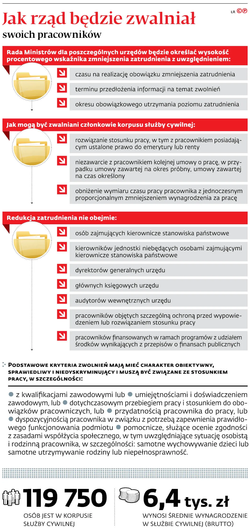 4498747-u14344-graf-20b7-20jak-20rzad-20bedzie-20zwalnial-20swoich-20pracownikow-20-p.jpg