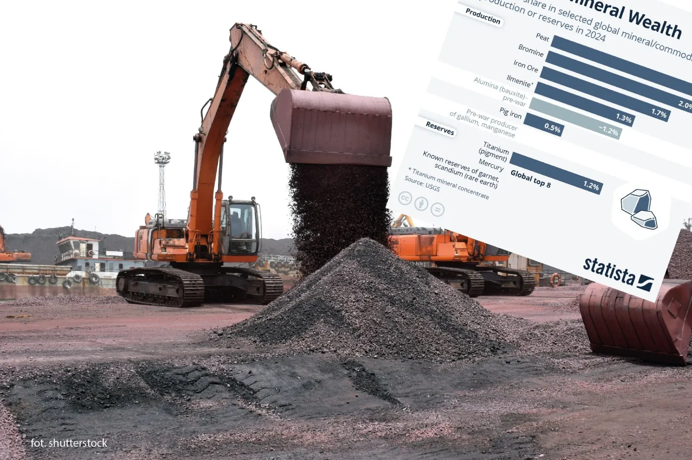 Bogactwo mineralne Ukrainy. Oto co leży na stole negocjacji