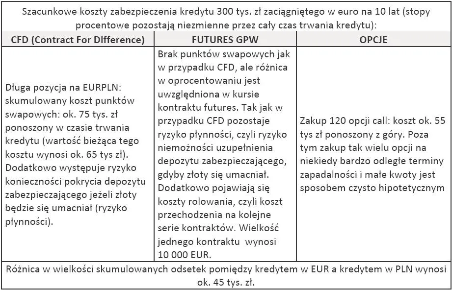 szacunkowe_koszty_zabezpieczenia_kredytu_300_tys_zl_zaciagnietego_w_euro_na_10_lat_199695.jpg