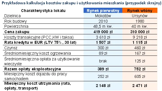 przykladowa_kalkulacja_kosztow_zakupu_i_uzytkowania_mieszkania_przypadek_skrajny_266787.png