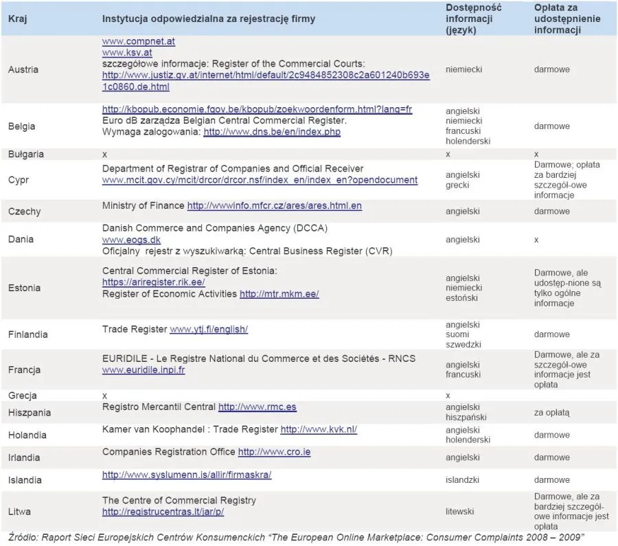 367672-instytucje-odpowiedzialne-za-rejestracje-firm-w-poszczegolnych-krajach-europy-cz-1.jpg