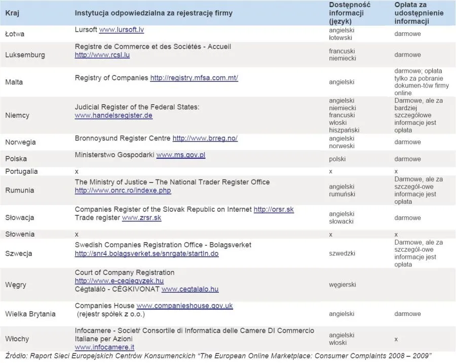 367685-instytucje-odpowiedzialne-za-rejestracje-firm-w-poszczegolnych-krajach-europy-cz-2.jpg
