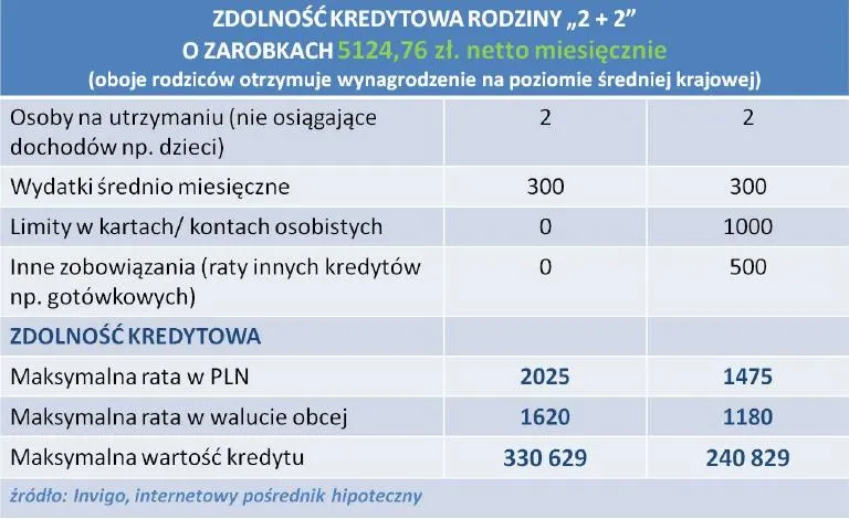 659370-zdolnosc-kredytowa-rodziny-2-2-o-zarobkach-rodzicow-na-poziomie-sredniej-krajowej.jpg