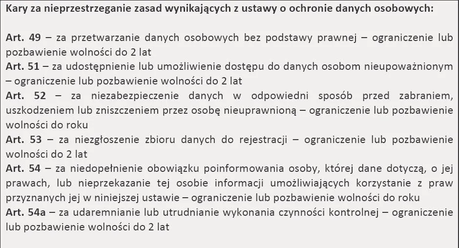 810574-kary-za-nieprzestrzeganie-zasad-wynikajacych-z-ustawy-o-ochronie-danych-osobowych.jpg