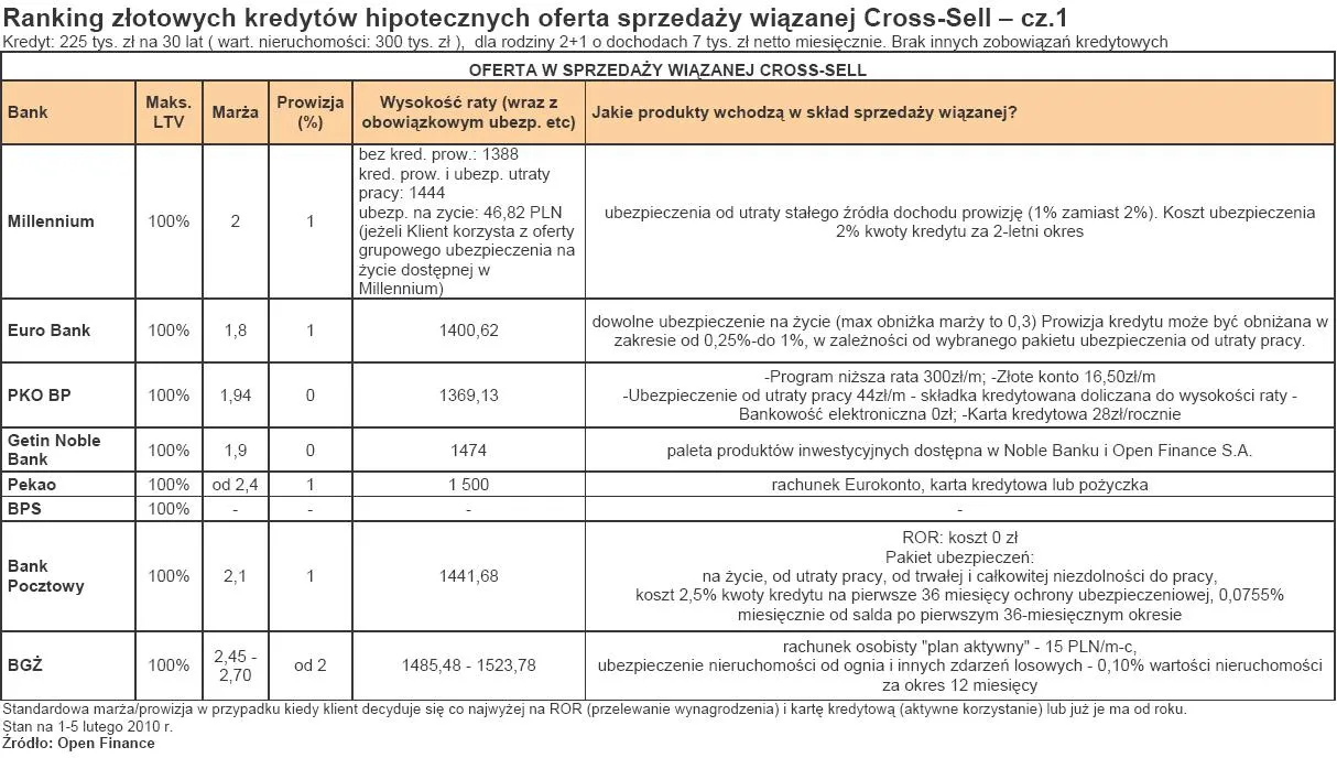 ranking_zlotowych_kredytow_hipotecznych_oferta_sprzedazy_wiazanej_cross_sell_cz_1_168519.jpg