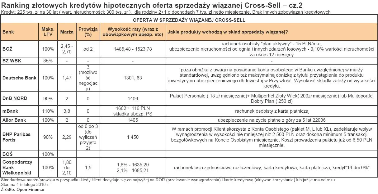 ranking_zlotowych_kredytow_hipotecznych_oferta_sprzedazy_wiazanej_cross_sell_cz_2_168526.jpg