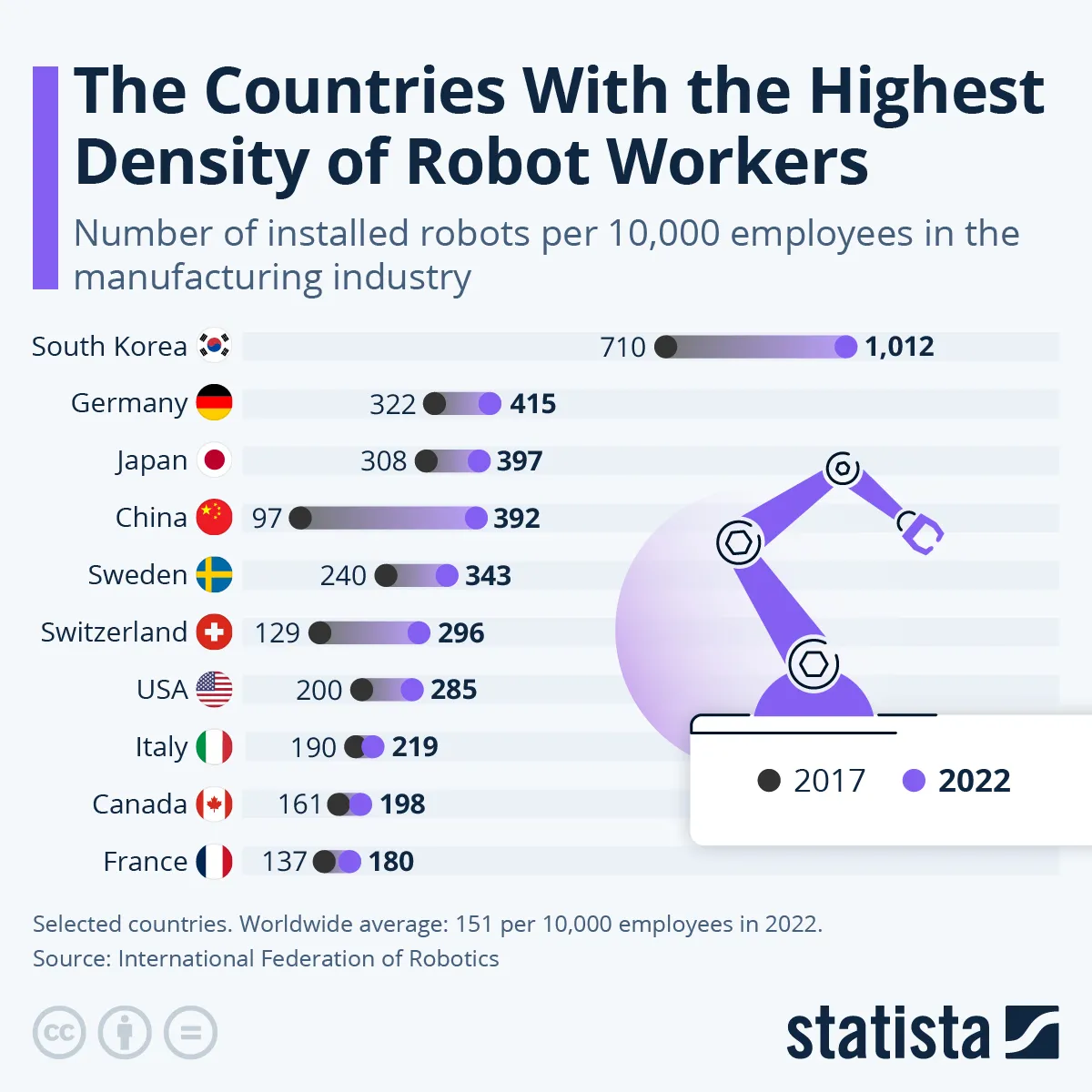 Liczba instalacji robotów przemysłowych na 10 tys. pracowników w wybranych krajach