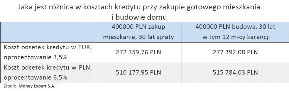 jaka_jest_roznica_w_kosztach_ktedytu_przy_zakupie_gotowego_mieszkania_i_budowy_domu_200593.jpg