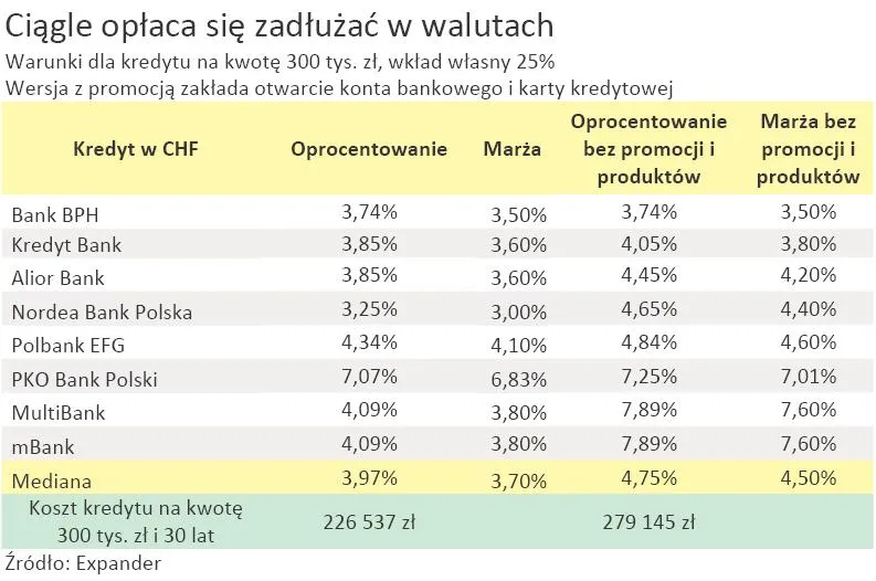 kredyt_hipoteczny_we_frankach_szwajcarskich_chf_oprocentowanie_marza_koszty_kredytu_204203.jpg