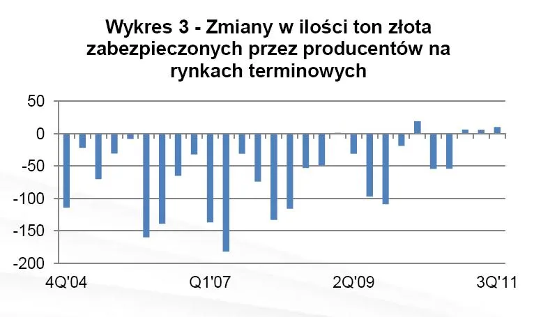 676707-zmiana-w-ilosci-ton-zlota-zabezpieczenoych-przez-producentow-na-rynkach-terminowych.jpg