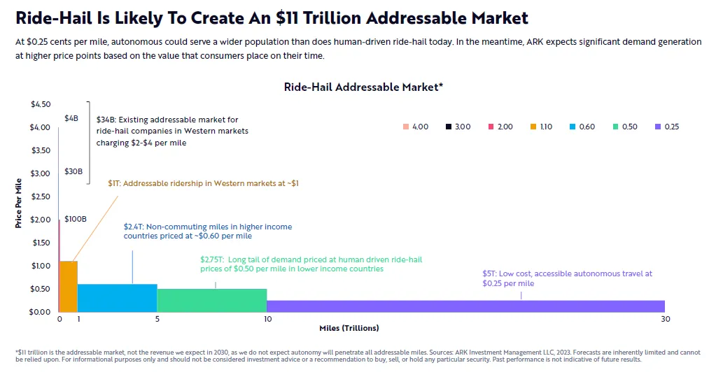 Prognozowana wartość rynku transportu na żądanie