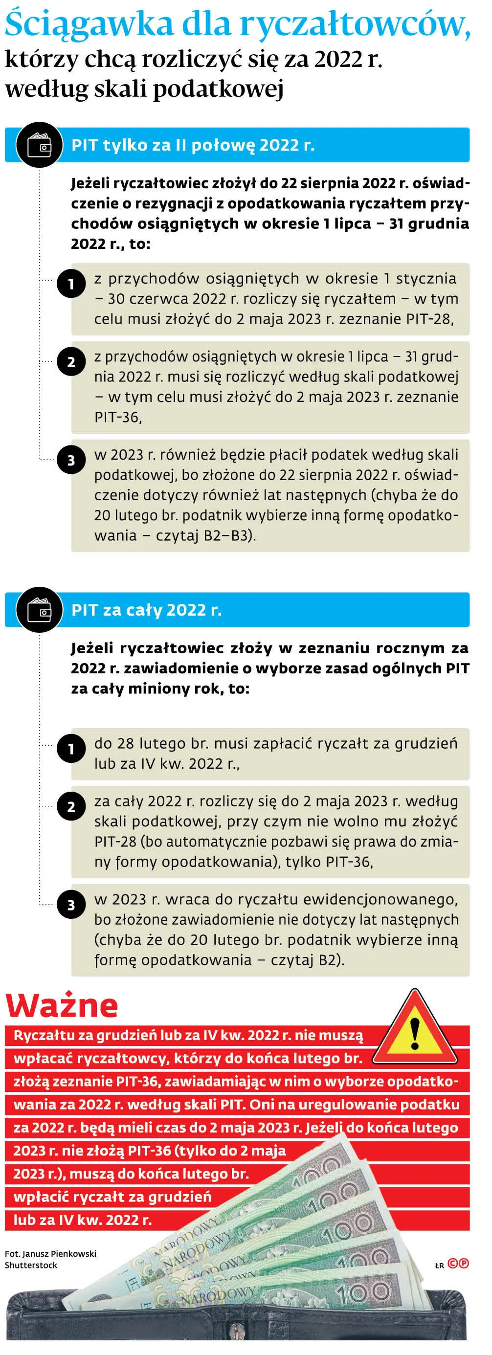 Ściągawka dla ryczałtowców, którzy chcą rozliczyć się za 2022 r. według skali podatkowej