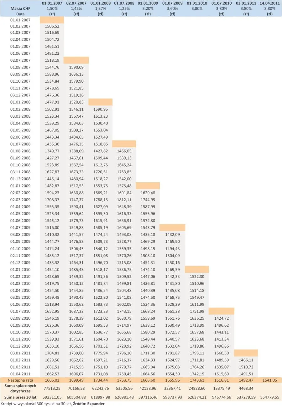 397624-harmonogram-splat-30-letniego-kredytu-300-tys-zl-zaciagnietego-w-chf-w-roznych-terminach.jpg