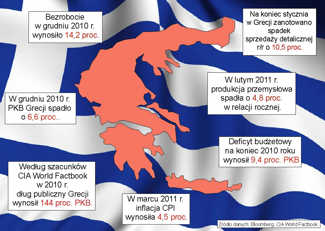 Grecja się wali. Czy Polska dostanie rykoszetem?