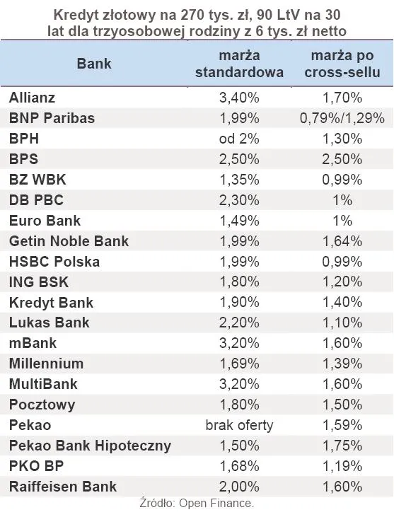 431381-kredyt-zlotowy-na-270-tys-zl-90-ltv-na-30-lat-dla-trzyosobowej-rodziny-z-6-tys-zl-netto.jpg