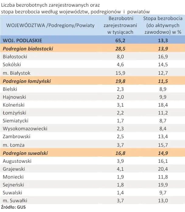 456946-liczba-zarejestrowanych-bezrobotnych-oraz-stopa-bezrobocia-woj-podlaskie-kwiecien-2011-r.jpg