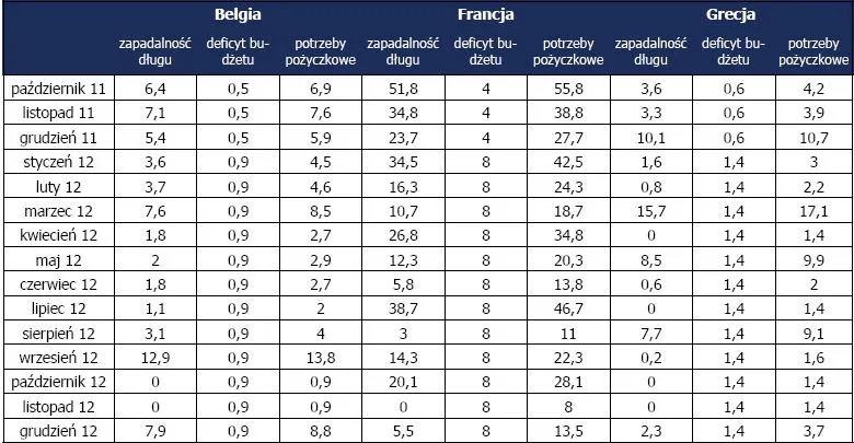 639265-belgia-francja-grecja-zapadalnosc-dlugu-deficyt-budzetowy-potrzeby-pozyczkowe-w-mld-eur.jpg