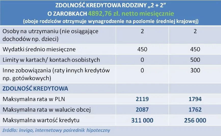 720120-zdolnosc-kredytowa-rodziny-4-osobowej-z-zarobkami-rodzicow-na-poziomie-sredniej-krajowej.jpg