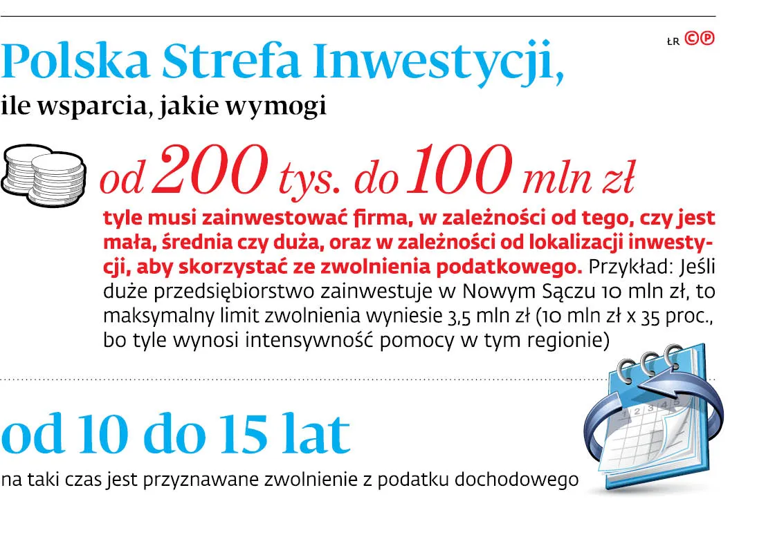 4248071-u16231-graf-20b2-20polska-20strefa-20inwestycji-20ile-20wsparcia-20jakie-20wymogi-20-p.jpg