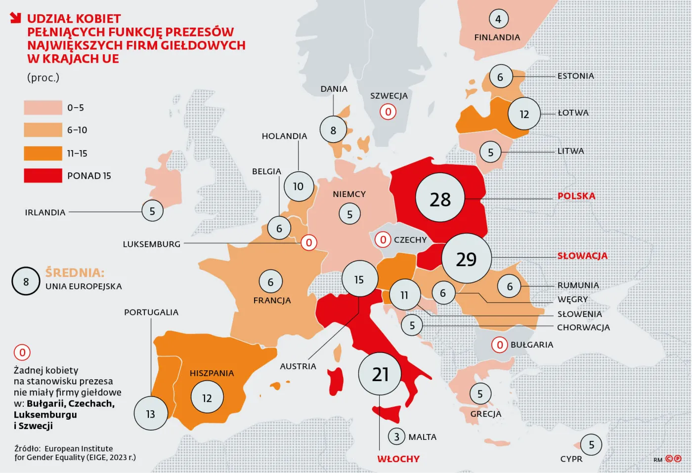 Prezeski: ostrożne i z zyskami