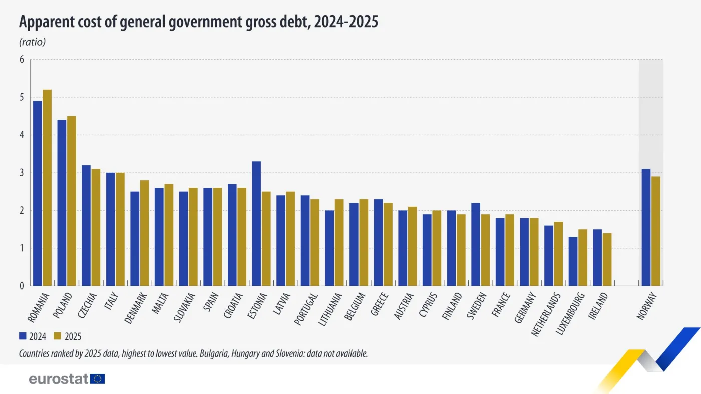 Koszty zadłużenia brutto sektora instytucji rządowych i samorządowych w latach 2024–2025