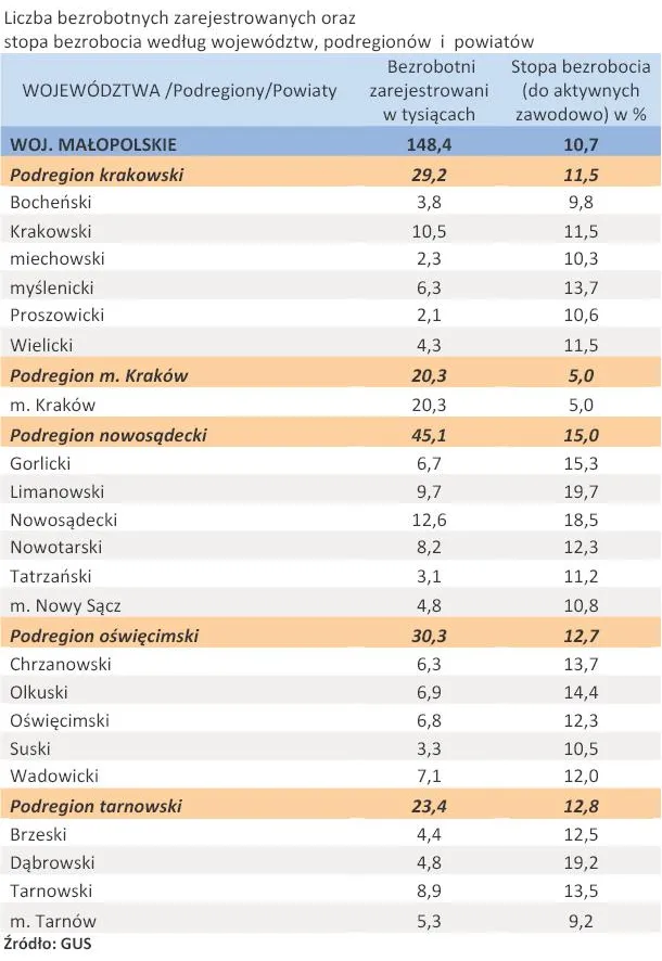 456872-liczba-zarejestrowanych-bezrobotnych-oraz-stopa-bezrobocia-woj-malopolskie-kwiecien-2011-r.jpg