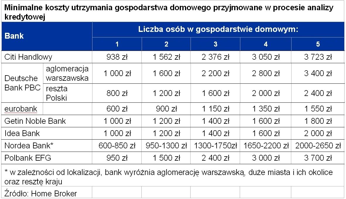 661146-minimalne-koszty-utrzymania-gospodarstwa-domowego-przyjmowane-w-procesie-analizy-kredytowej.jpg