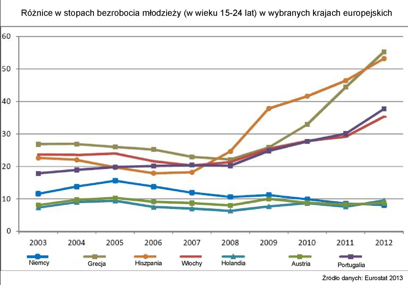 Migracje w UE: południe Europy ucieka do Niemiec