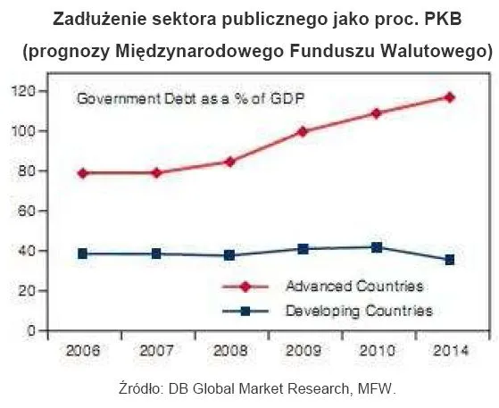 zadluzenie_sektora_publicznego_jako_proc_pkb_prognozy_miedzynarodowego_funduszu_walutowego_168373.jpg