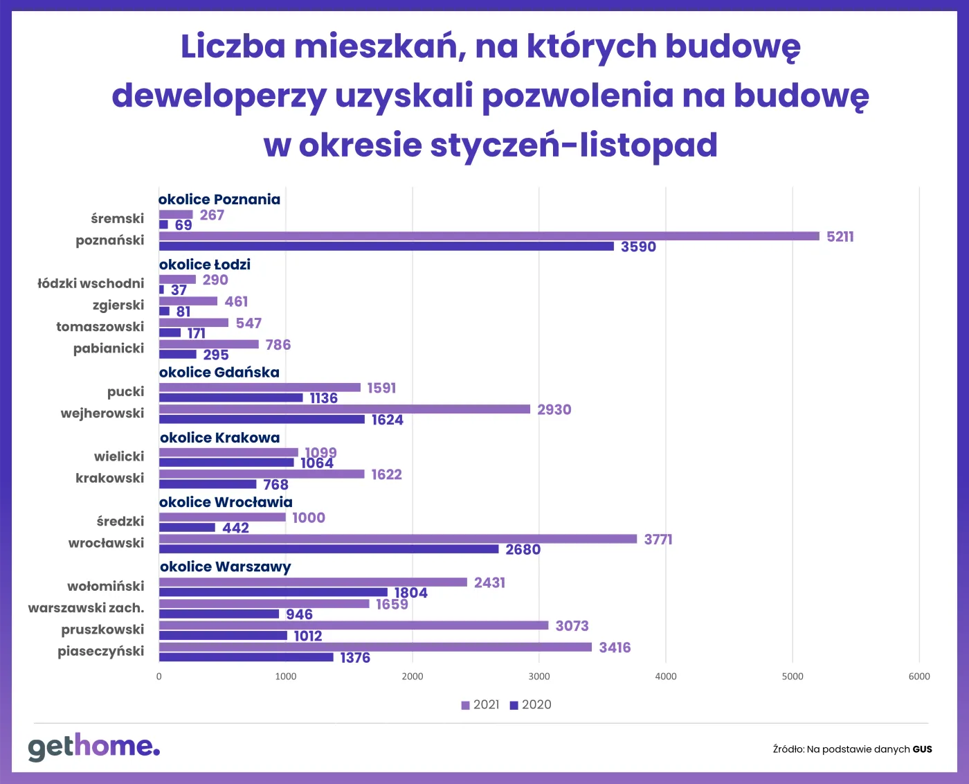 Liczba mieszkań, na których budowę otrzymali pozwolenie deweloperzy w okresie styczeń-listopad