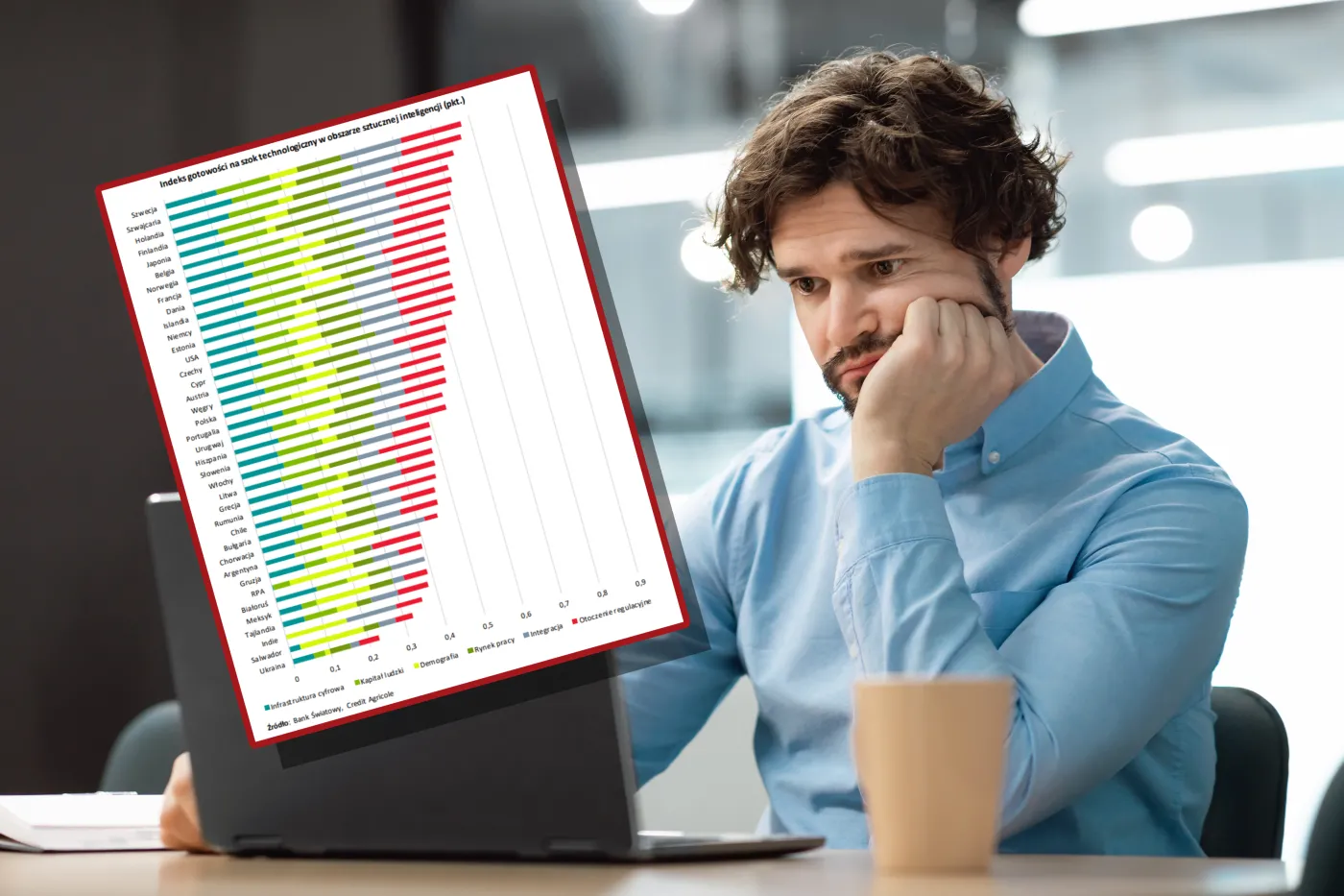 Czy jesteśmy gotowi na szok związany z AI? Daleko za Szwecją, sporo przed Indiami