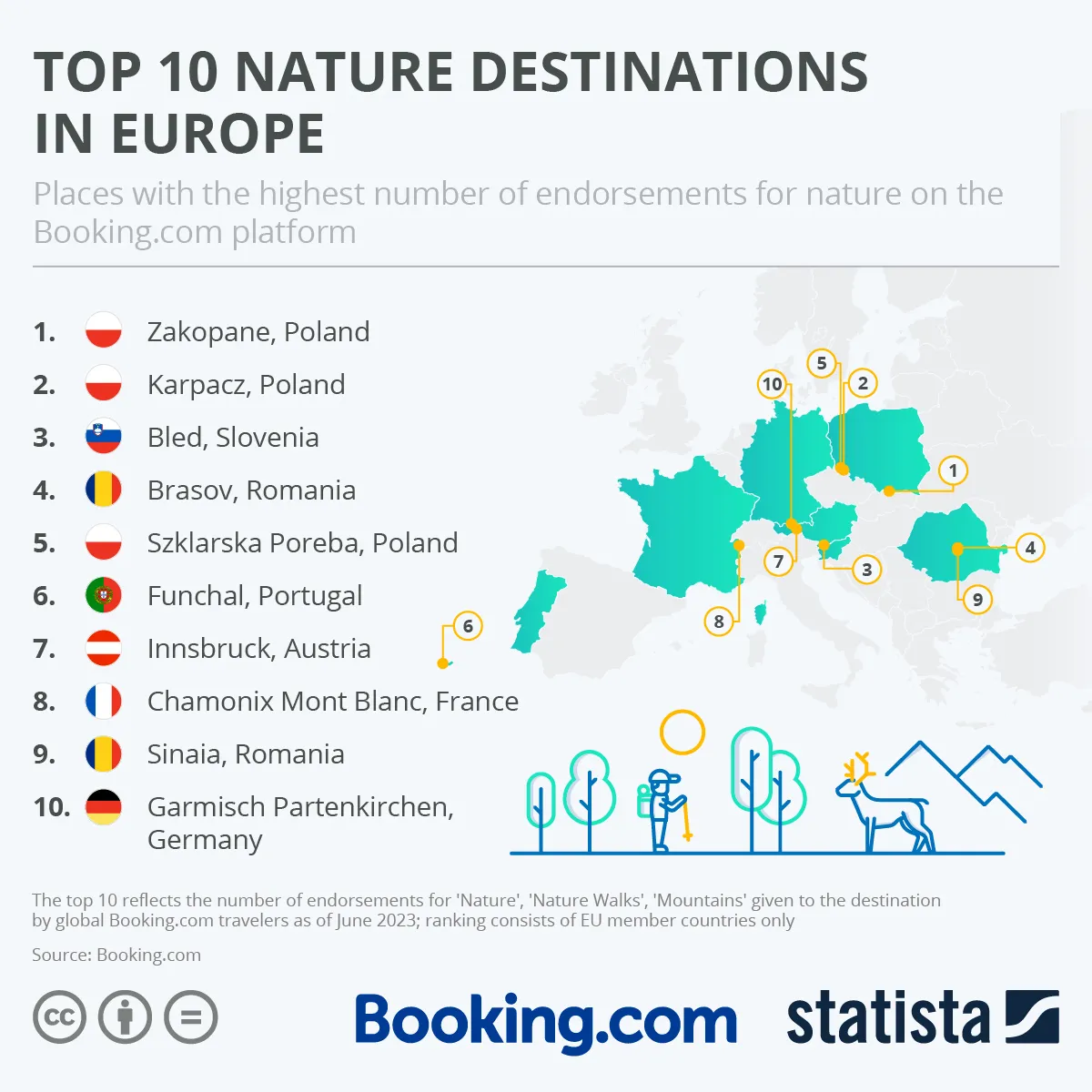 10 najlepszych miejsc przyrodniczych w Europie
