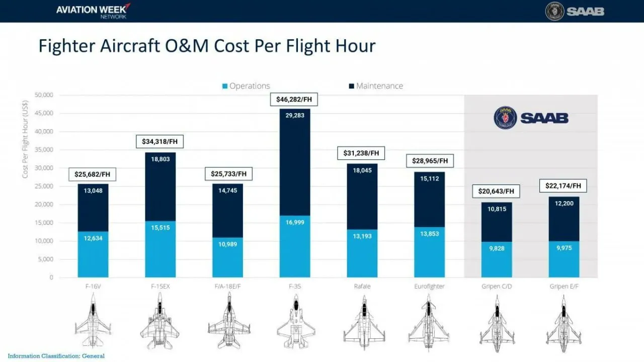 Problemy Polski z  supermyśliwcami! Który myśliwiec kosztuje najwięcej, a który się opóźni?