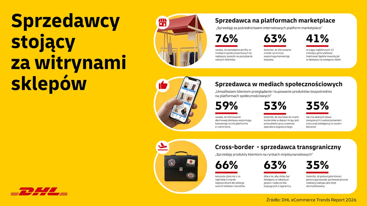 DHL eCommerce Trends Report 2026: wygoda i zaufanie w e-commerce ważniejsze niż kiedykolwiek