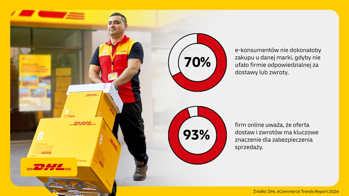 DHL eCommerce Trends Report 2026: wygoda i zaufanie w e-commerce ważniejsze niż kiedykolwiek
