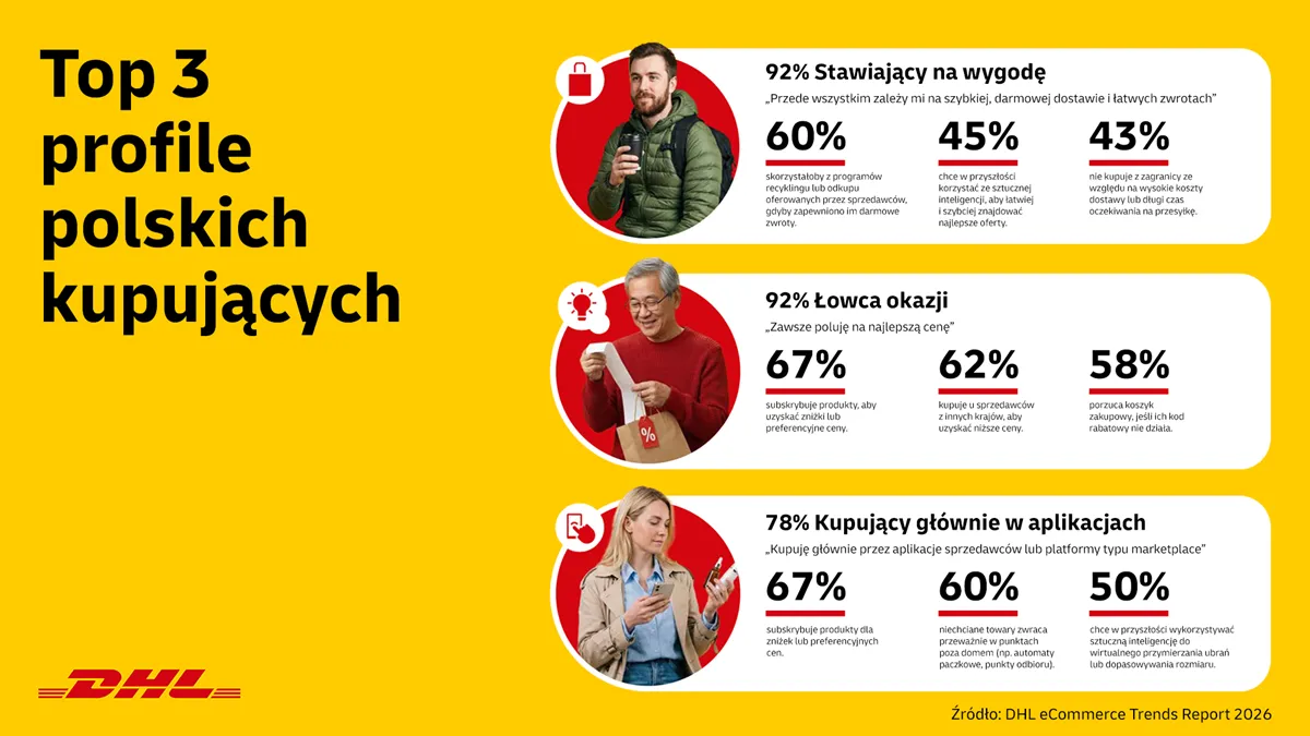 DHL eCommerce Trends Report 2026: wygoda i zaufanie w e-commerce ważniejsze niż kiedykolwiek