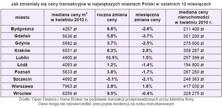 jak_zmienily_sie_ceny_transakcjyjne_w_najwiekszych_miastach_polski_w_ostatnich_12_miesiacach_203080.jpg
