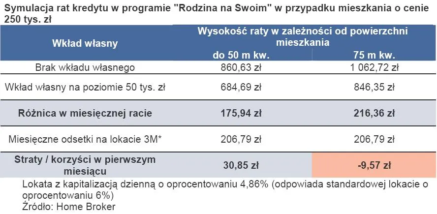 symulacja_rat_kredytu_w_programie_rodzina_na_swoim_w_przypadku_mieszkania_o_cenie_250_tys_zl_291703.jpg