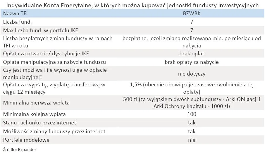 indywidualne_konta_emerytalne_w_ktorych_mozna_kupowac_jednostki_funduszy_inwestycyjnych_bzwbk_318975.jpg