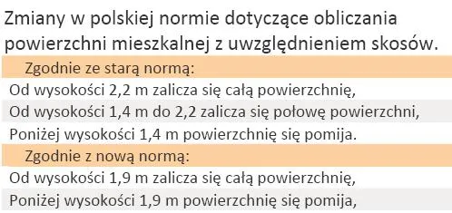 zmiany_w_polskiej_normie_dotyczace_obliczania_powierzchni_mieszkalnej_z_uwzglednieniem_skosow_344092.jpg