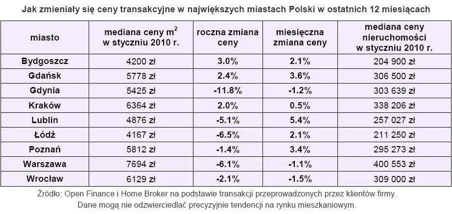 jak_zmienialy_sie_ceny_transakcjyjne_w_najwiekszych_miastach_polski_w_ostatnich_12_miesiacach_165119.jpg