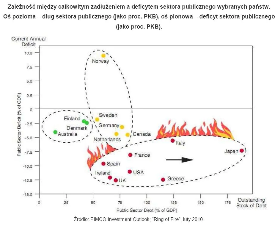 zaleznosc_miedzy_calkowitym_zadluzeniem_a_deficytem_sektora_publicznego_w_wybranych_panstwach_168379.jpg