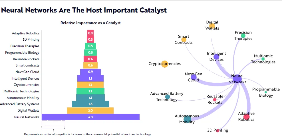 Relatywne znaczenie technologii jako katalizatora rozwoju