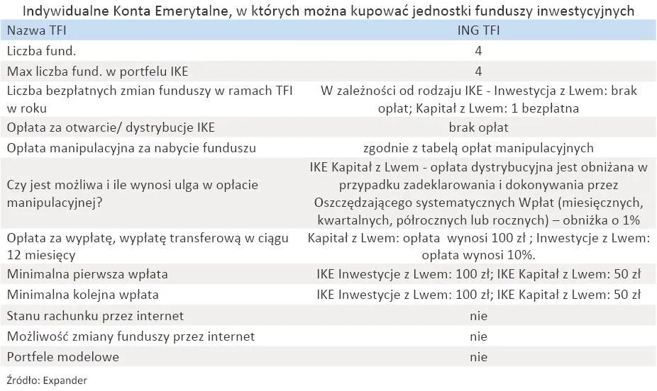 indywidualne_konta_emerytalne_w_ktorych_mozna_kupowac_jednostki_funduszy_inwestycyjnych_ing_tfi_318989.jpg