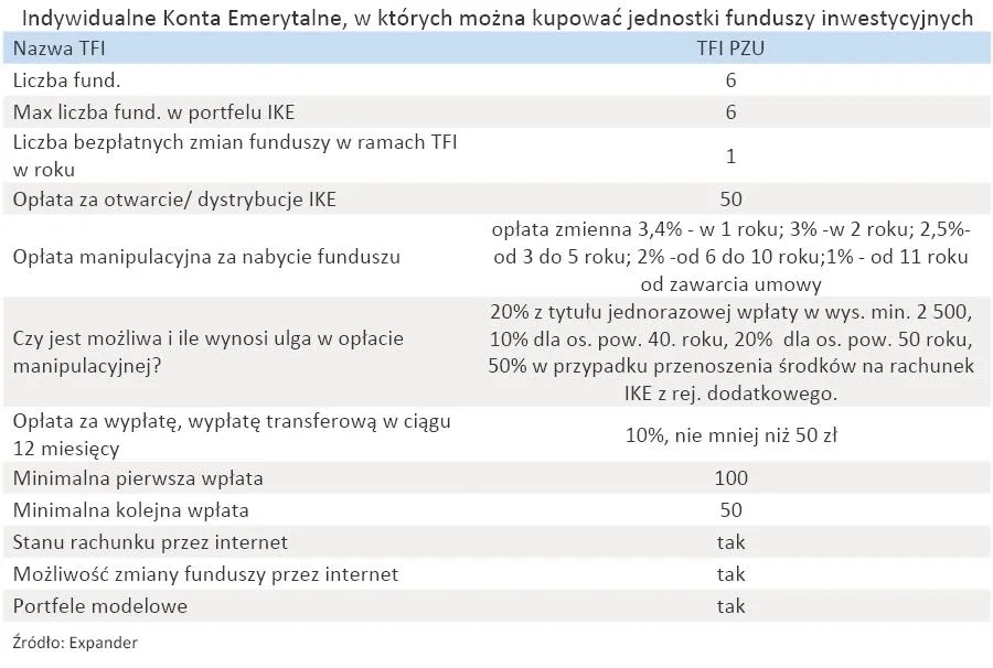 indywidualne_konta_emerytalne_w_ktorych_mozna_kupowac_jednostki_funduszy_inwestycyjnych_tfi_pzu_319025.jpg